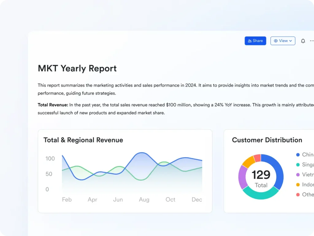 How Docs and Wiki make knowledge a strategic asset